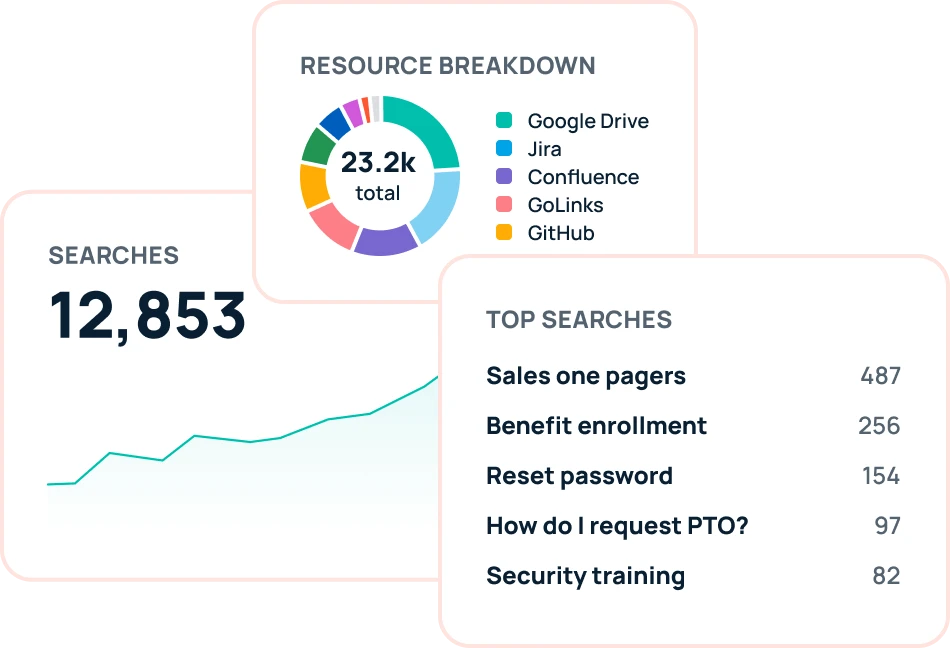 GoSearch enterprise search analytics dashboard