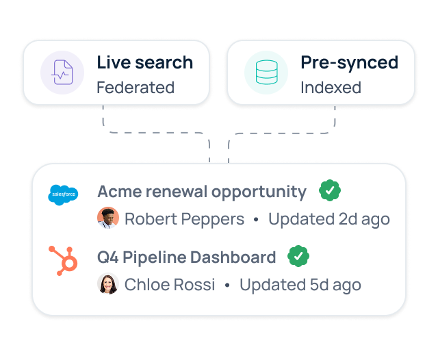 GoSearch AI enterprise search blends indexed and federated sources, querying some live and pre-syncing others